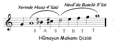 Hicaz hûmayun makamı dizisinin klasik Türk musikisindeki isimleri Dügâh, Dik Kürdi, Nim Hicaz, Nevâ, Hüseyni, Acem, Gerdaniye ve Muhayyer’dir.